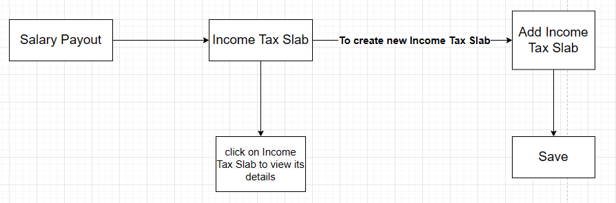 Income Tax Slab overview