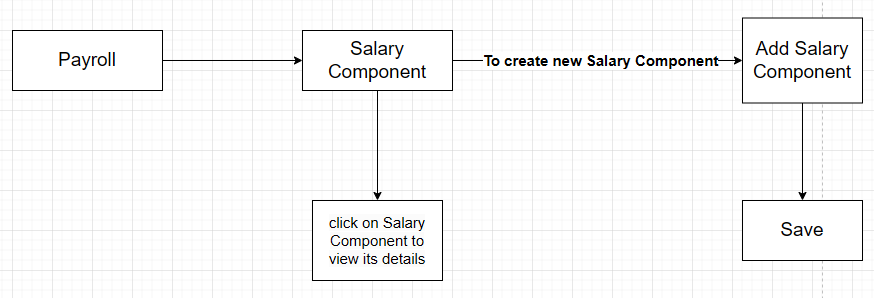 Salary Component overview